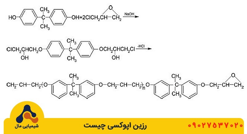 ساختار شیمیایی رزین اپوکسی
