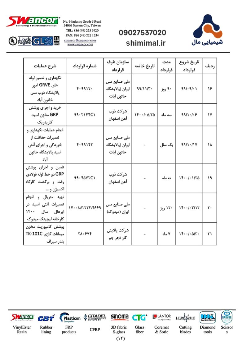 قراردادهای اجرایی شیمیایی مال2